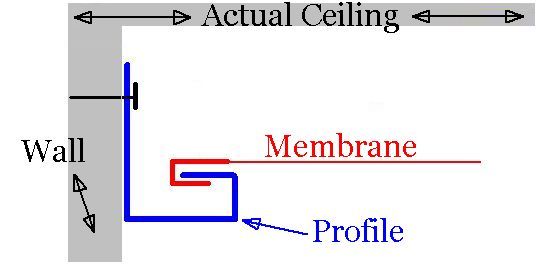 asbestos ceiling vs plaster ceiling NewTech Stretch Ceiling, vermiculite asbestos ceiling NewTech Stretch Ceiling,